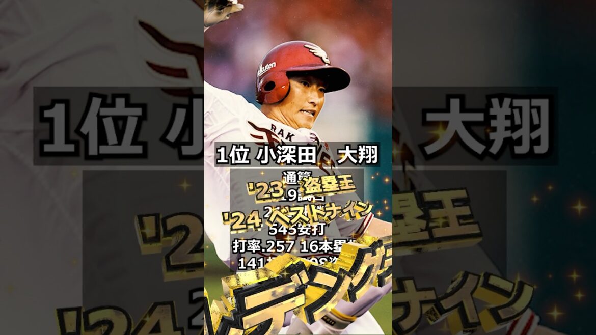 【2019年東北楽天ゴールデンイーグルス】ドラフト答え合わせ #shorts #プロ野球 #野球 #ドラフト2025 #ドラフト候補 #プロスピ #ドラフト2025 【2019年東北楽天ゴールデンイーグルス】ドラフト答え合わせ #shorts #プロ野球 #野球 #ドラフト2025 #ドラフト候補 #プロスピ #ドラフト2025