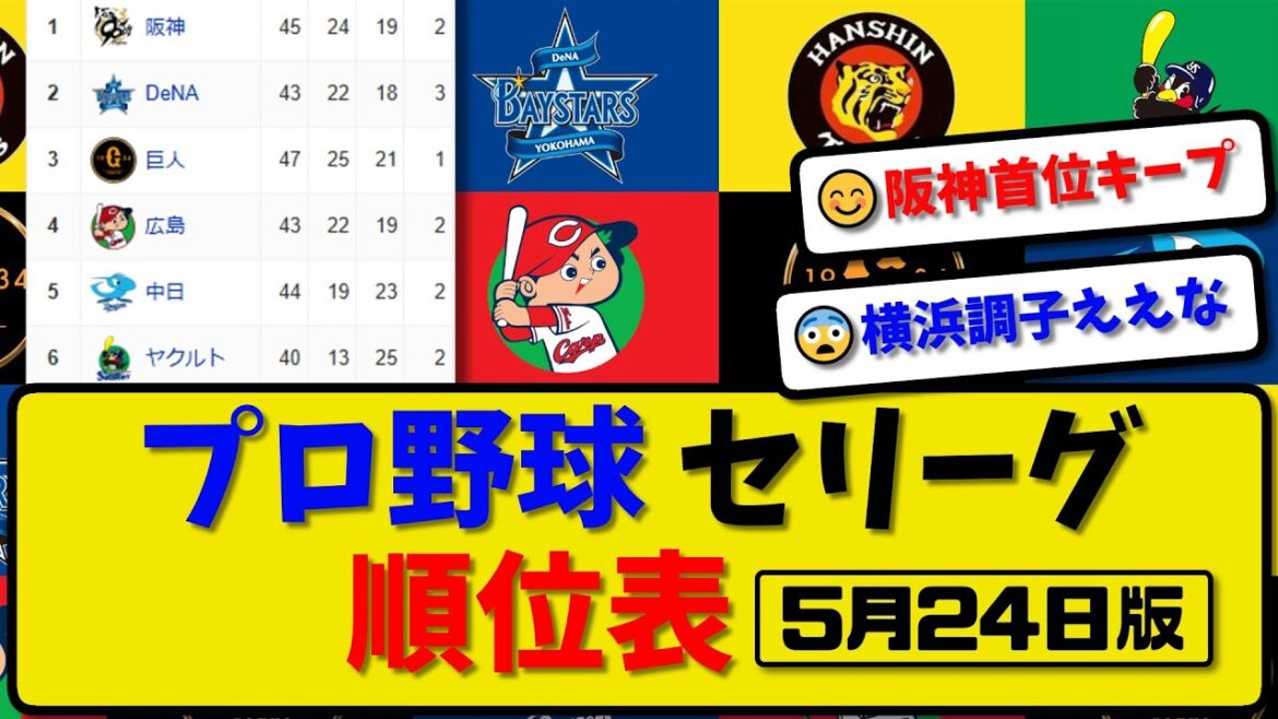 【最新】プロ野球セ・リーグ順位表 5月24日版｜中日5-4阪神｜巨人4-2ヤク｜広島-中止-横浜｜【まとめ・反応集・なんJ・2ch】