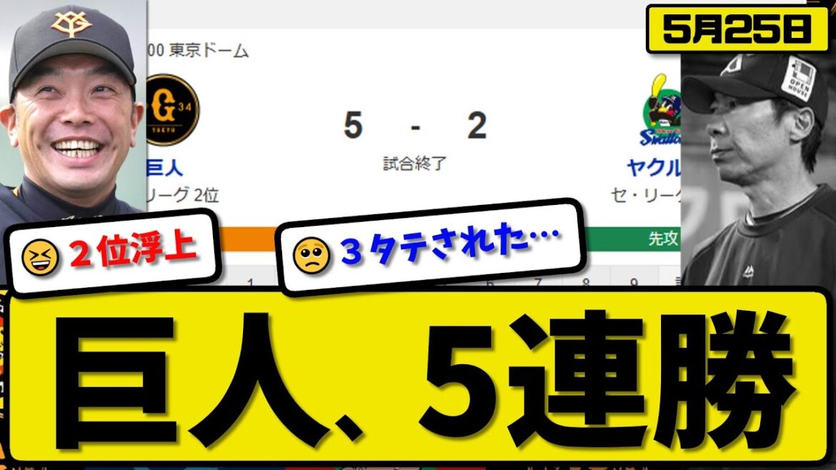 【3位vs6位】読売ジャイアンツがヤクルトスワローズに5-2で勝利…5月25日5連勝…先発戸郷6回2失点…岸田&浅野&増田&中山が活躍【最新・反応集・なんJ・2ch】プロ野球 【3位vs6位】読売ジャイアンツがヤクルトスワローズに5-2で勝利…5月25日5連勝…先発戸郷6回2失点…岸田&浅野&増田&中山が活躍【最新・反応集・なんJ・2ch】プロ野球