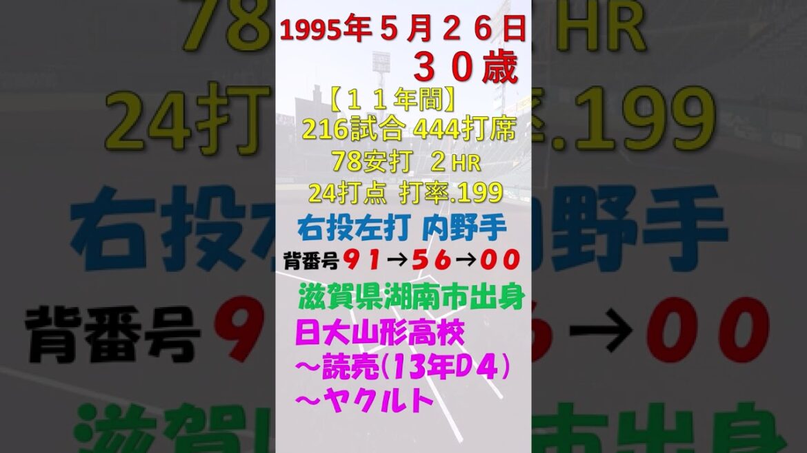 5月26日 #今日誕生日のプロ野球選手DEクイズ #東京ヤクルトスワローズ　#読売ジャイアンツ