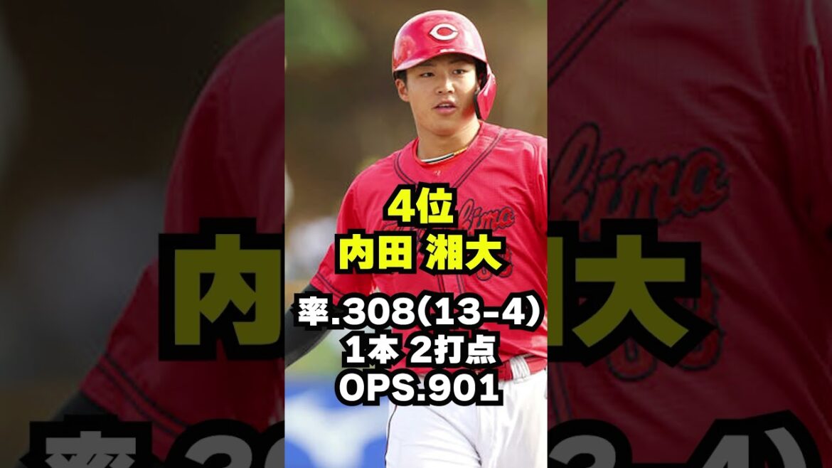 【ホームラン祭り】林・内田・ラミレスに1発！田村2軍合流#カープ #広島東洋カープ #プロ野球