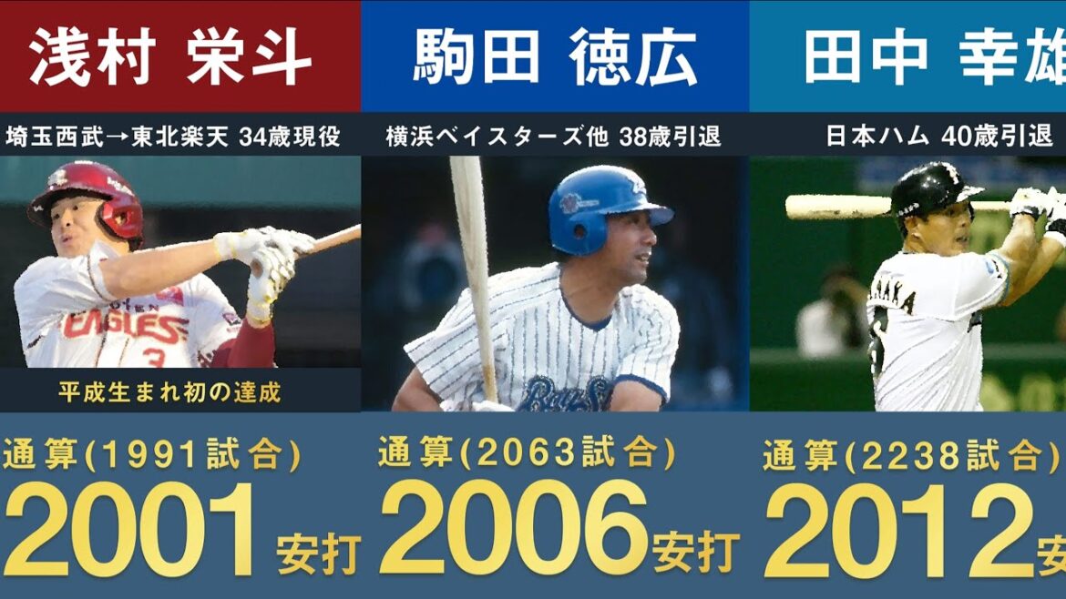 【速報！浅村栄斗2000安打達成】プロ野球歴代通算2000本安打達成者をまとめてみた【東北楽天 福浦和也 ヒット 王貞治 落合博満 野村克也 張本勲 大島洋平 栗山巧 坂本勇人】