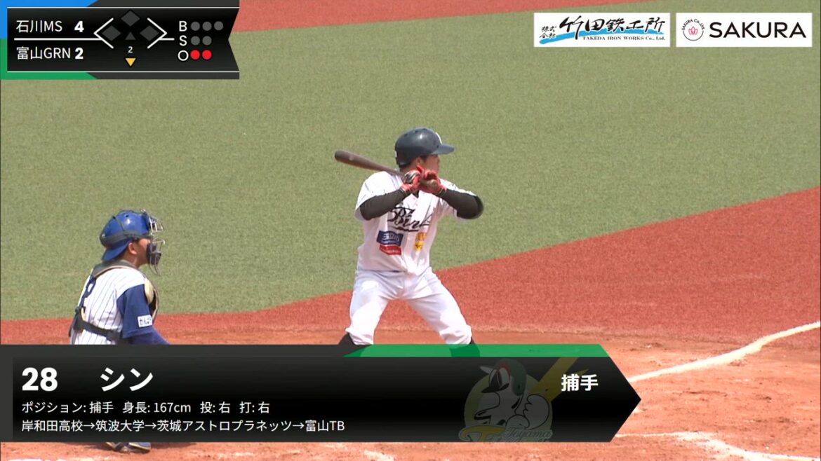 【動画】独立リーグ連合チームvs 阪神タイガース (ファーム) へ帯同する 富山GRNサンダーバーズ 野手4名 今シーズンここまでの好プレーをまとめました‼️