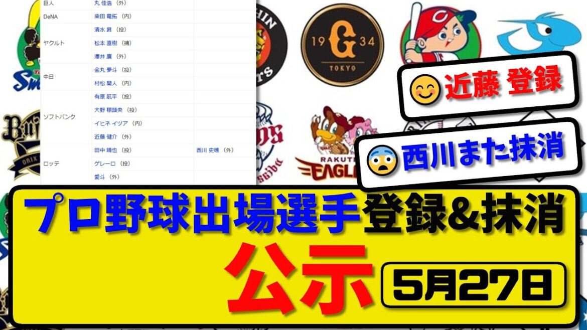 【公示】プロ野球 出場選手登録&抹消 公示5月27日発表|西川&早川&大里ら抹消|丸&柴田&清水&松本&澤井&村松&大野&イヒネ&近藤&ゲレーロ&愛斗ら登録【最新・まとめ・反応集・なんJ・2ch】 【公示】プロ野球 出場選手登録&抹消 公示5月27日発表|西川&早川&大里ら抹消|丸&柴田&清水&松本&澤井&村松&大野&イヒネ&近藤&ゲレーロ&愛斗ら登録【最新・まとめ・反応集・なんJ・2ch】