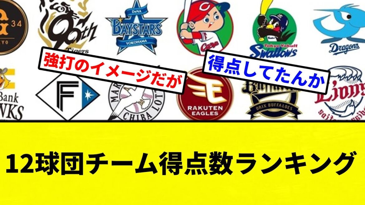【ランキグン】12球団チーム得点数ランキング【プロ野球反応集】【2chスレ】【なんG】