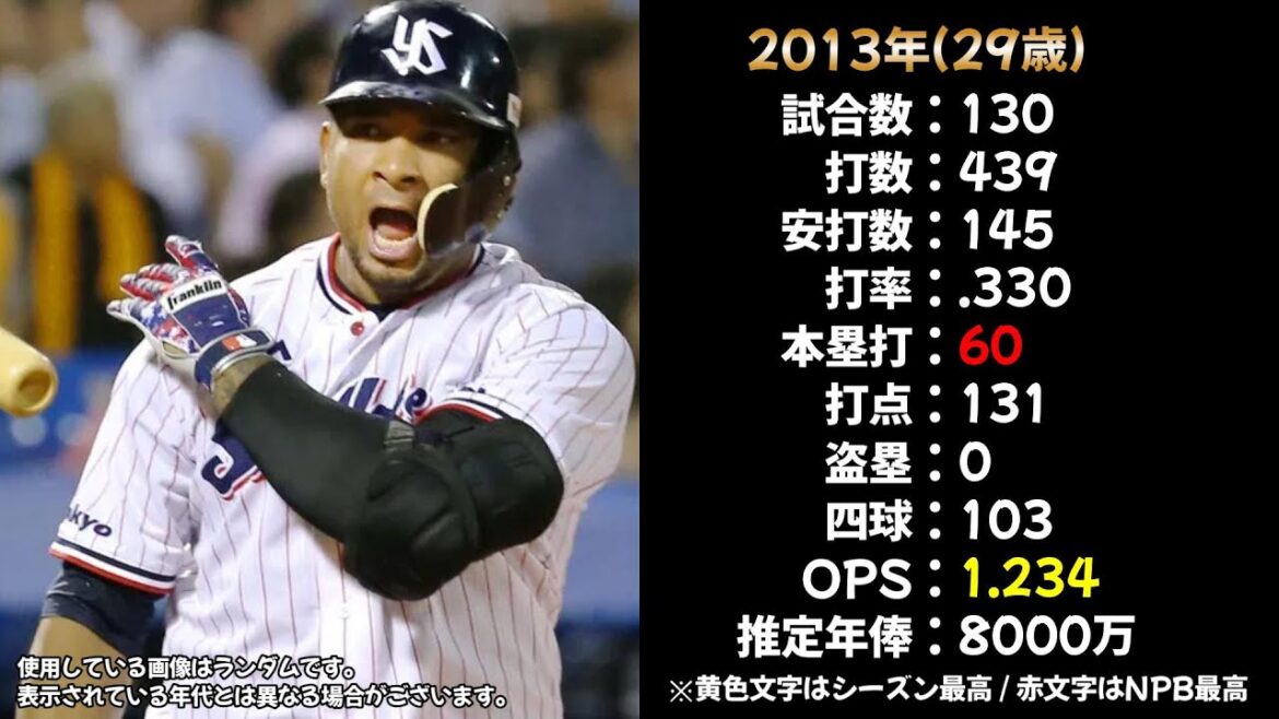 【NPB本塁打記録保持者】ウラディミール・バレンティンのNPBでの成績を振り返る【打撃成績・年俸推移】