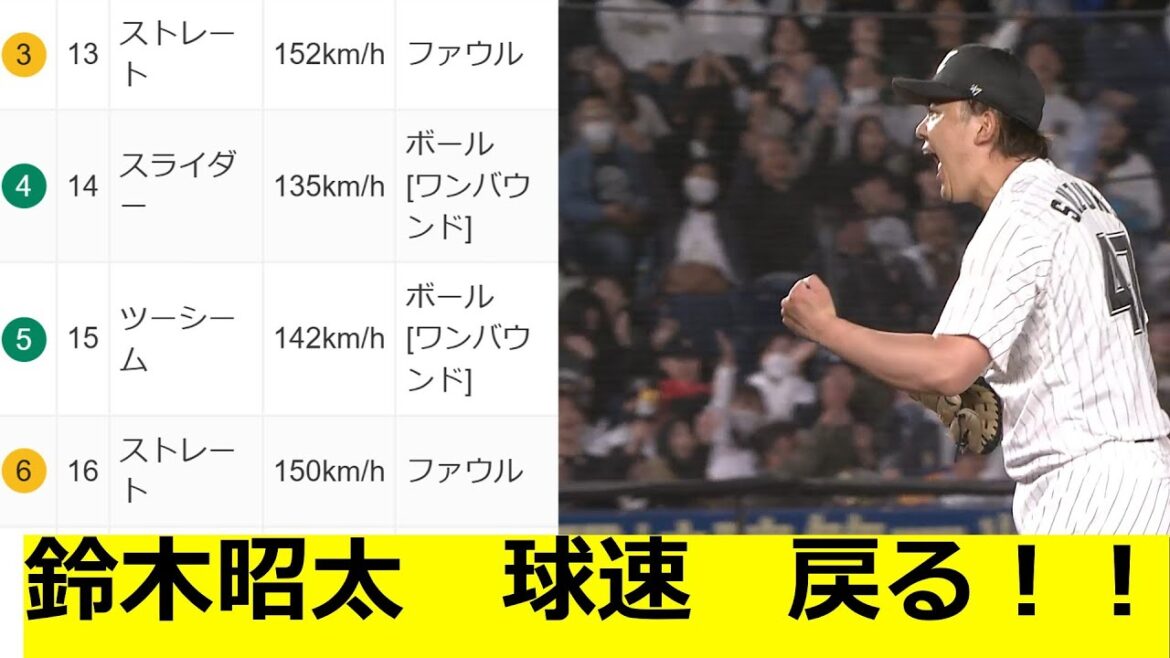 ロッテ　鈴木昭太　ストレートの球速　戻る！！