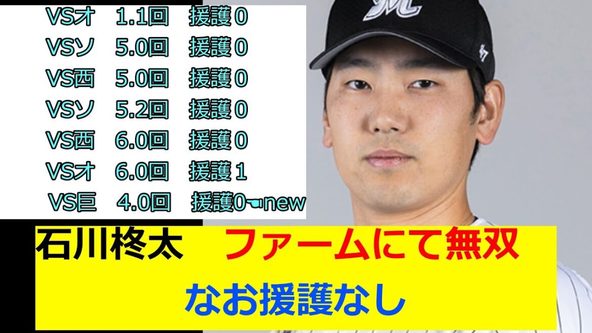 ロッテ　石川柊太さん　ファームにて支配的なピッチングを披露する　なお援護０