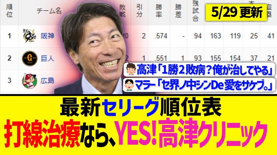 【5月29日】最新セリーグ順位表 ～打線治療なら、YES!高津クリニック～