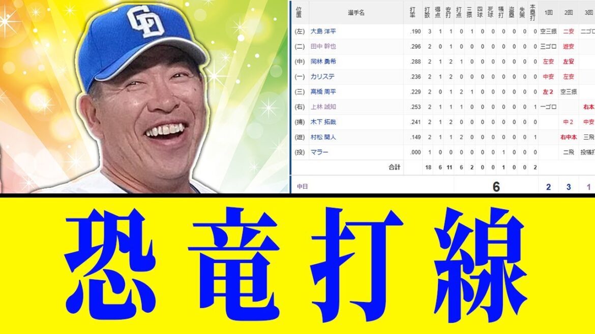 【朗報】名医高津クリニック、中日打線を蘇生