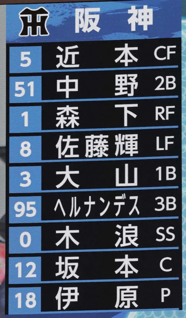 亀山つとむ氏　阪神・森下は右翼の方がパフォーマンスは上がるはず　右翼と左翼では動きも打球方向も真逆 - スポニチ Sponichi Annex 野球