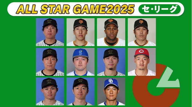 【球宴第8回中間発表】阪神勢2選手が20万票超 セ・リーグ最多得票者は森下翔太 阪神は全部門でトップ3入り(日テレNEWS NNN) – Yahoo!ニュース – Yahoo!ニュース 【球宴第8回中間発表】阪神勢2選手が20万票超 セ・リーグ最多得票者は森下翔太 阪神は全部門でトップ3入り(日テレNEWS NNN) - Yahoo!ニュース - Yahoo!ニュース