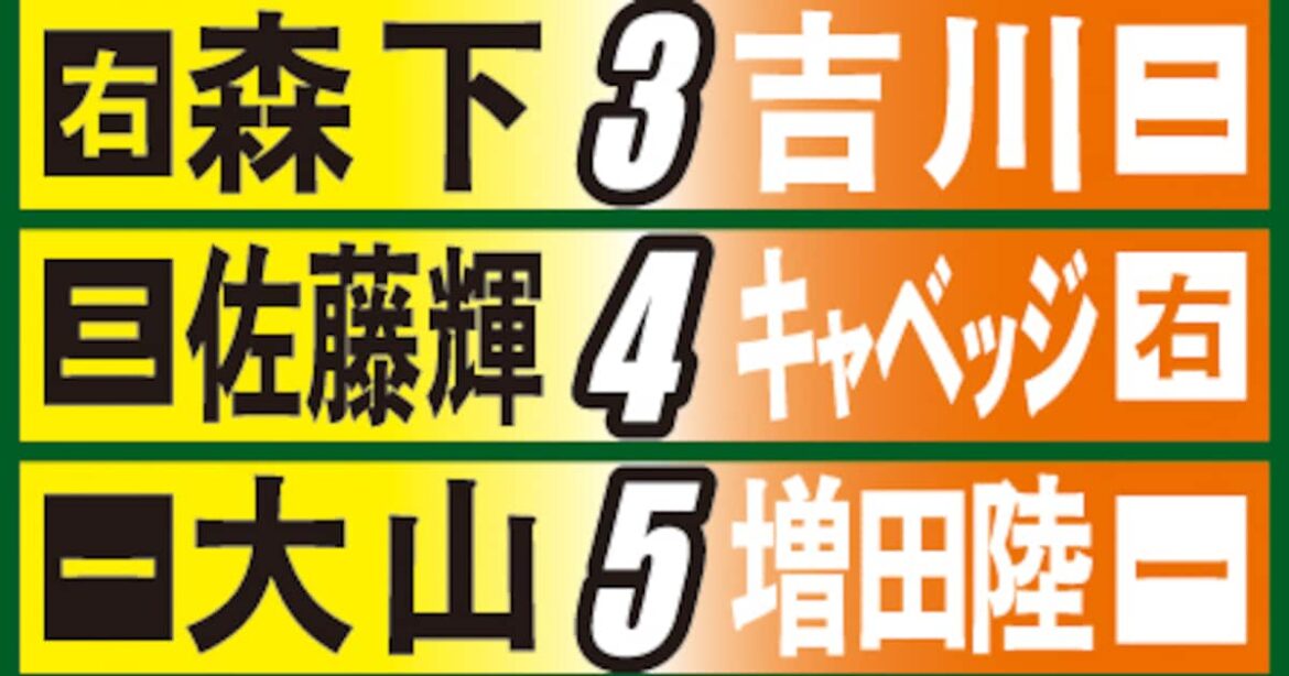 【阪神予想スタメン】5月20日巨人戦＆6連戦予想ローテ - サンスポ