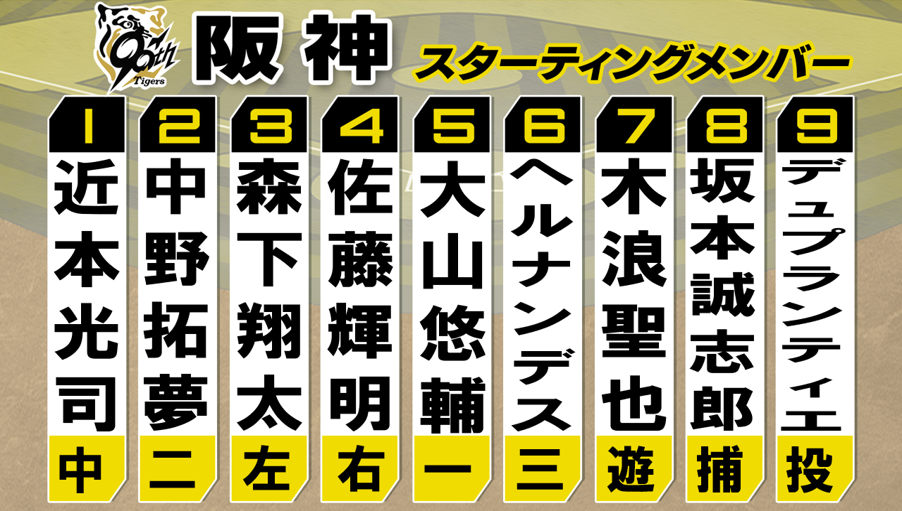 【阪神スタメン】2番中野はDeNA戦の打率.395 先発デュプランティエは今季被本塁打0|日テレNEWS NNN – 日テレNEWS NNN 日本テレビ放送網