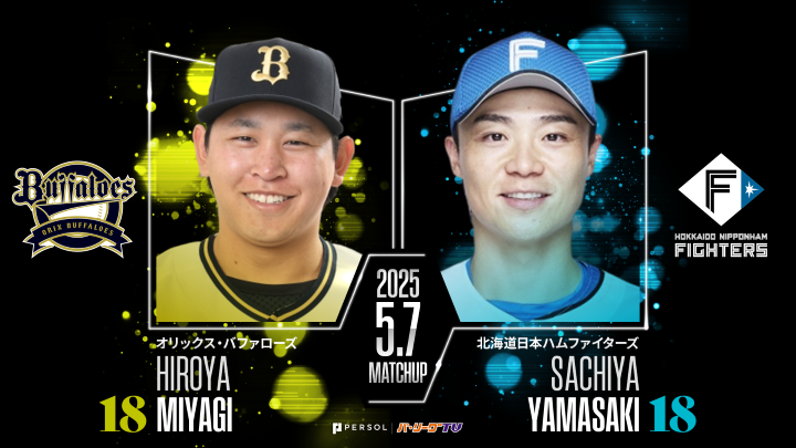 宮城大弥と山崎福也「背番号18左腕」の投げ合いに注目 – パ・リーグ.com オリックス・バファローズ 宮城大弥投手(左)北海道日本ハムファイターズ・山崎福也投手(右)ⓒPLM