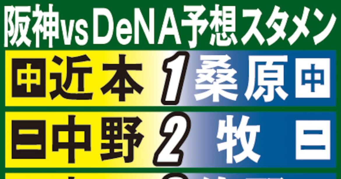 【阪神予想スタメン】5月27日DeNA戦&6連戦予想ローテ – サンスポ 【阪神予想スタメン】5月27日DeNA戦&6連戦予想ローテ - サンスポ