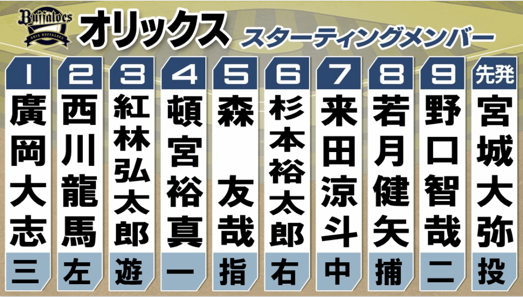 日本テレビ放送網