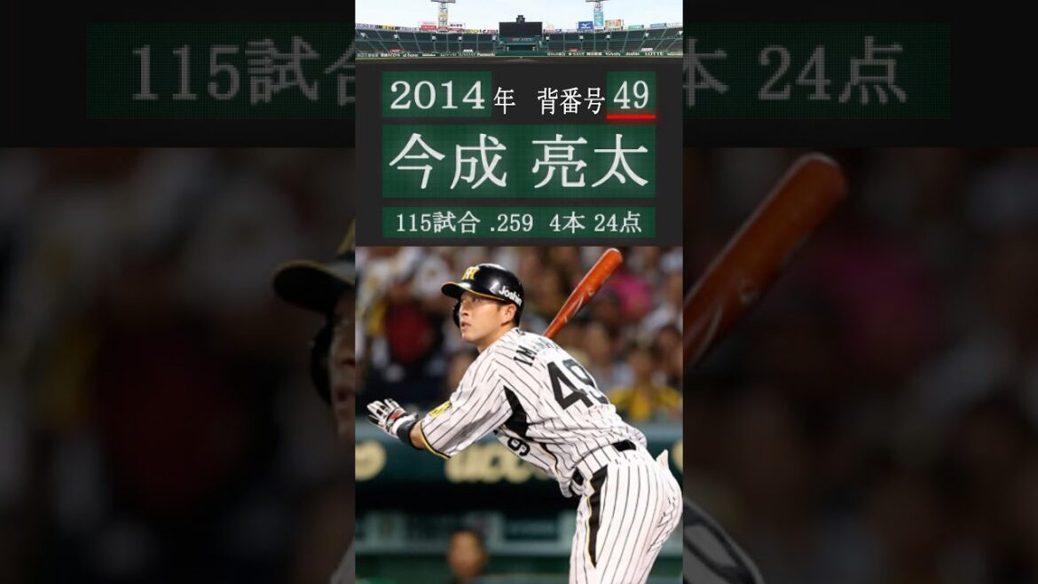 阪神タイガース歴代背番号#49 2000-2025 #阪神タイガース #背番号 #今成亮太  #ガンケル #大竹耕太郎 #登場曲