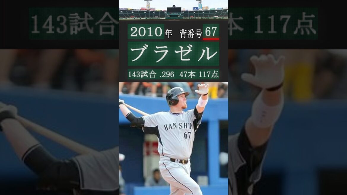 阪神タイガース歴代背番号#67 2000-2025 #阪神タイガース #背番号 #ブラゼル #岩崎優 #髙寺望夢 #登場曲