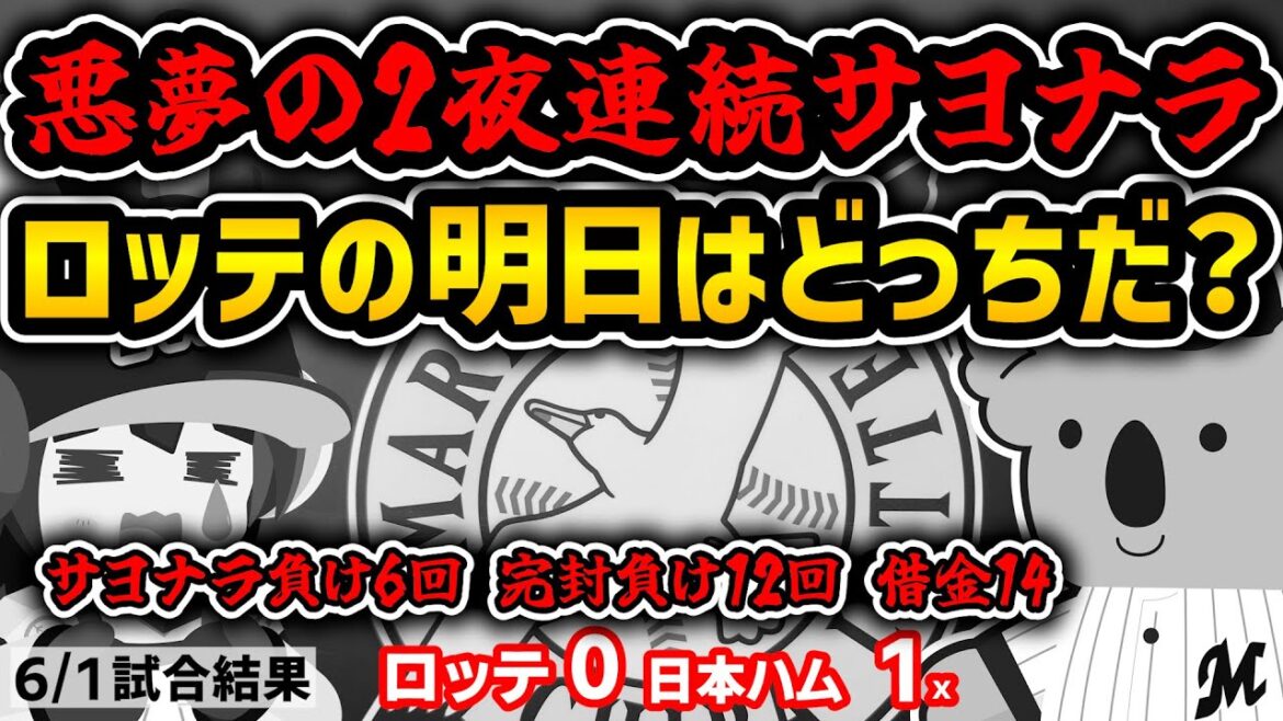 ロッテ悪夢の2夜連続サヨナラ負け…サヨナラ負け6回、完封負け12回、借金14…千葉ロッテマリーンズの明日はどっちだ⁉ ロッテ悪夢の2夜連続サヨナラ負け…サヨナラ負け6回、完封負け12回、借金14…千葉ロッテマリーンズの明日はどっちだ⁉