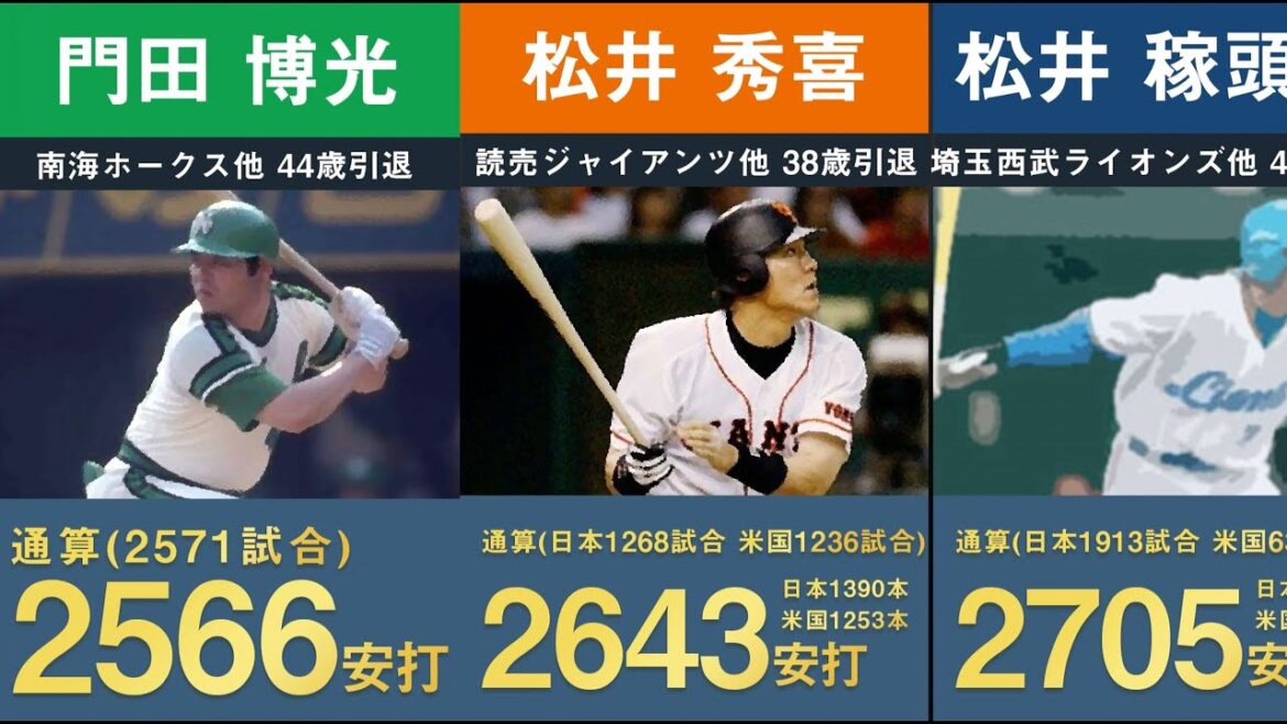【2025年5月最新版】日米通算2000本安打達成者をまとめてみた【浅村栄斗 イチロー 東北楽天 福浦和也 ヒット 王貞治 落合博満 野村克也 張本勲 大島洋平 栗山巧 坂本勇人】