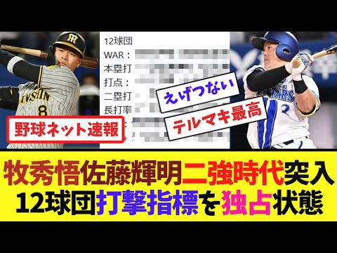 牧秀悟&佐藤輝明”二強時代”突入!12球団打撃指標を独占状態【ネット反応集】 牧秀悟&佐藤輝明"二強時代"突入!12球団打撃指標を独占状態【ネット反応集】
