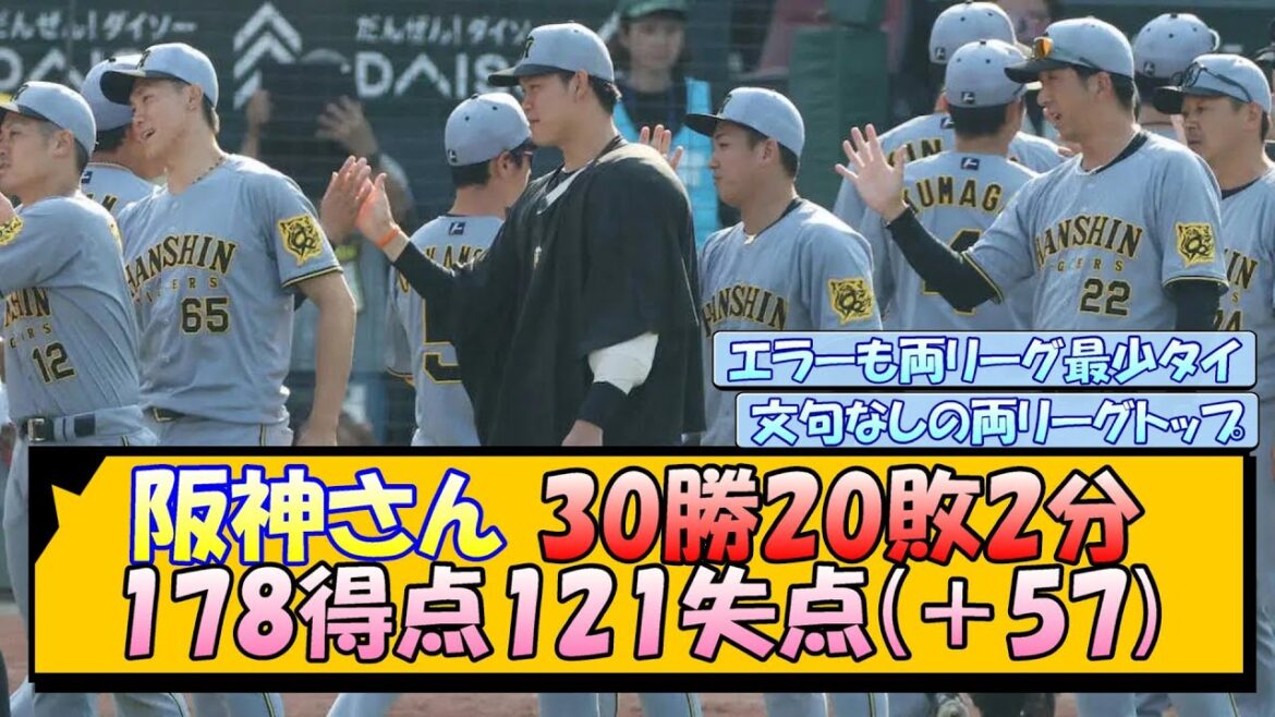 首位・阪神さん 30勝20敗2分 178得点121失点(＋57)