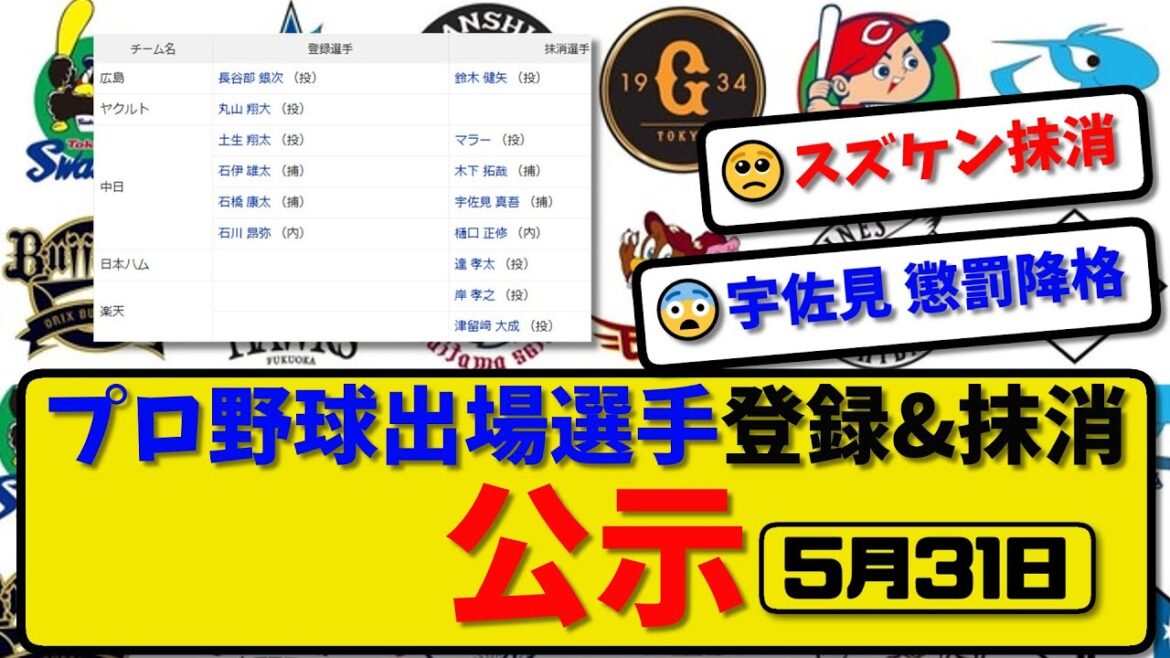 【公示】プロ野球 出場選手登録&抹消 公示5月31日発表|鈴木&マラー&木下&宇佐見&樋口&達&岸&津留崎ら抹消|長谷部&丸山&土生&石伊&石橋&石川ら登録【最新・まとめ・反応集・なんJ・2ch】 【公示】プロ野球 出場選手登録&抹消 公示5月31日発表|鈴木&マラー&木下&宇佐見&樋口&達&岸&津留崎ら抹消|長谷部&丸山&土生&石伊&石橋&石川ら登録【最新・まとめ・反応集・なんJ・2ch】