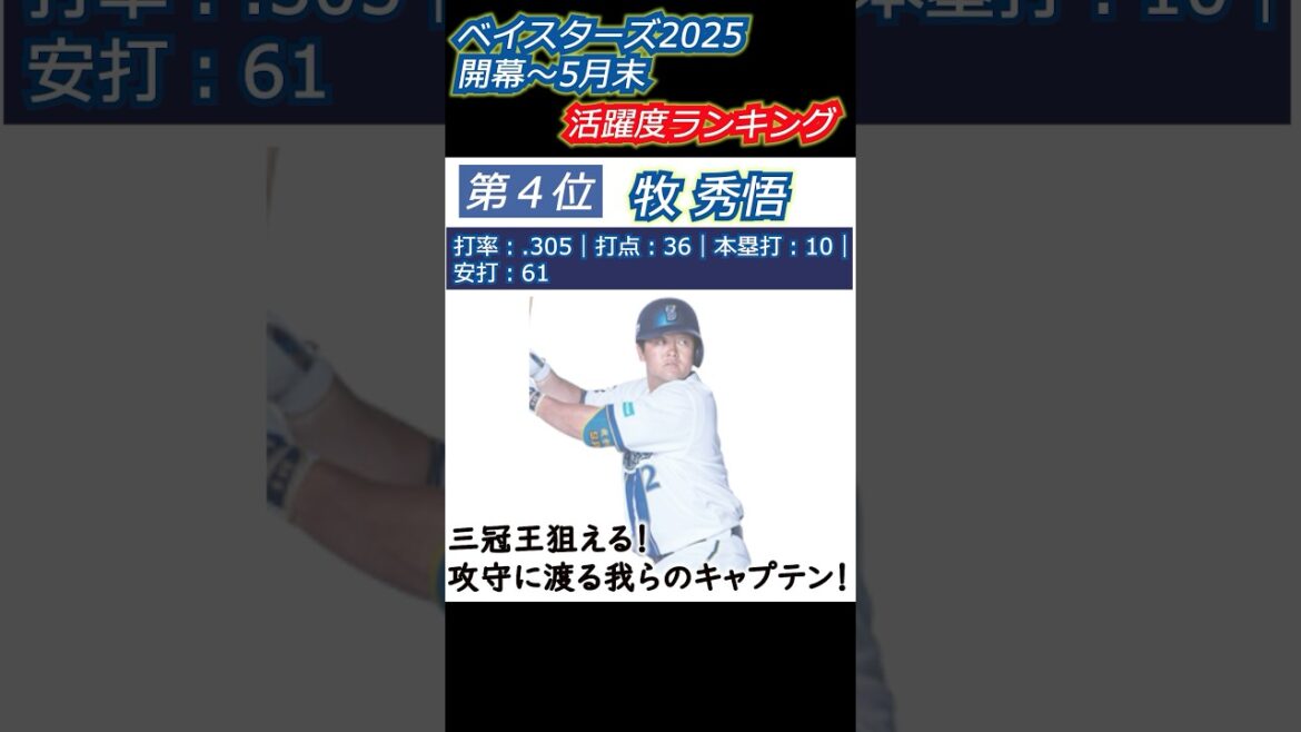 ベイスターズ活躍度ランキング（2025年 開幕〜5月末）#ベイスターズ #横浜一心 #Baystars2025 #青き戦士たち #勝利の方程式 #5月の主役たち #頂点を目指して #横浜優勝