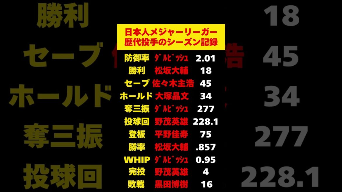 日本人メジャーリーガー投手の歴代シーズン記録【松坂大輔・ダルビッシュ有・大谷翔平】