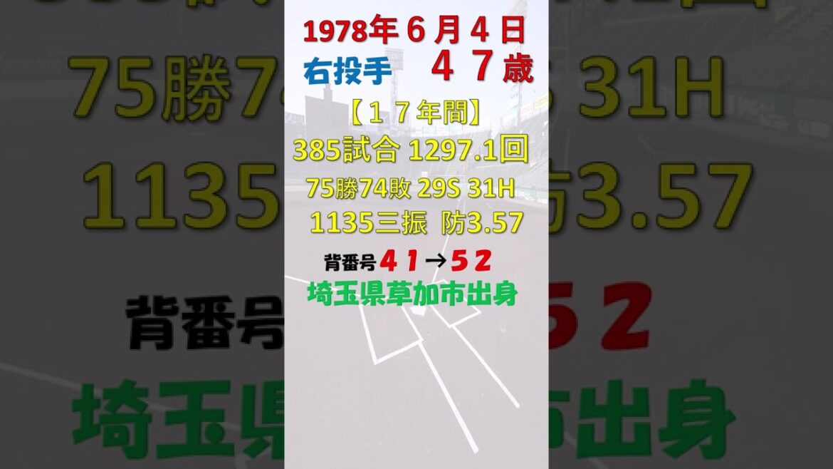 6月4日 #今日誕生日のプロ野球選手DEクイズ #千葉ロッテマリーンズ #阪神タイガース #埼玉西武ライオンズ