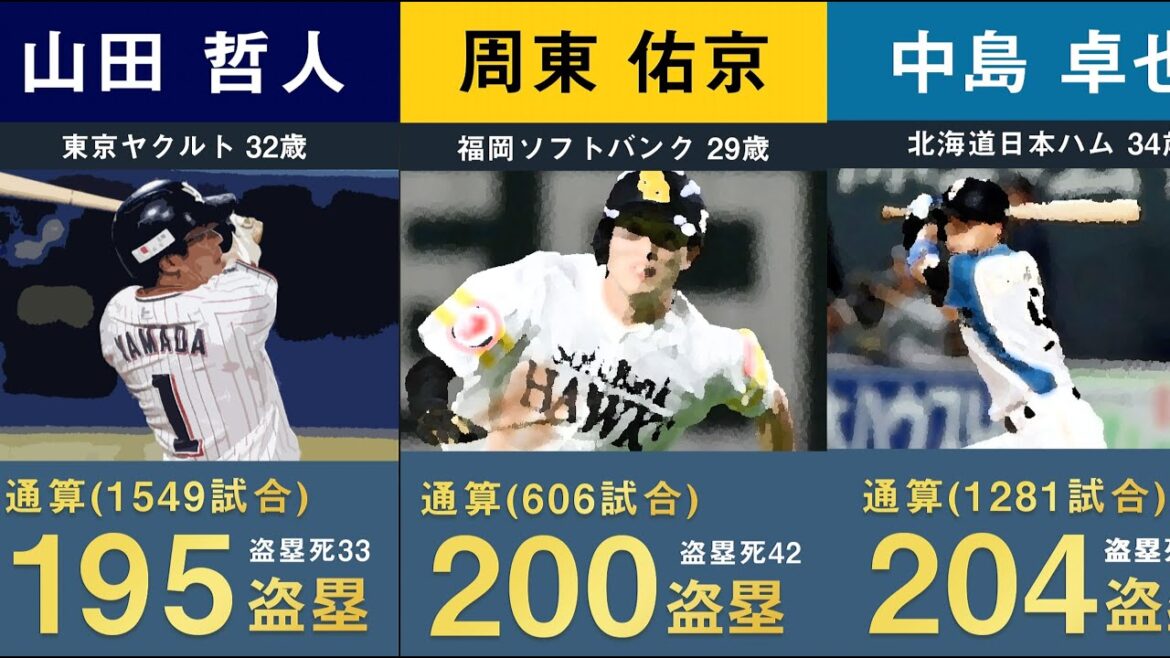 【2025年度最新】現役プロ野球通算盗塁数ランキング  【NPB 日本 スチール 周東右京 西川遥輝 大島洋平 山田哲人 荻野貴司】