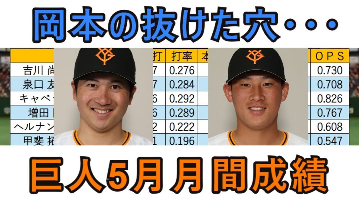 【月間成績】5月の巨人打撃成績を確認です【岡本が抜けました】