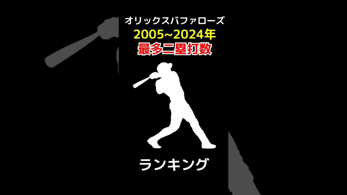 オリックスバファローズ 通算二塁打数ランキング 2005~2024 #野球 #野球データ #統計 #baseball #オリックス #オリックスバファローズ #二塁打 #shorts