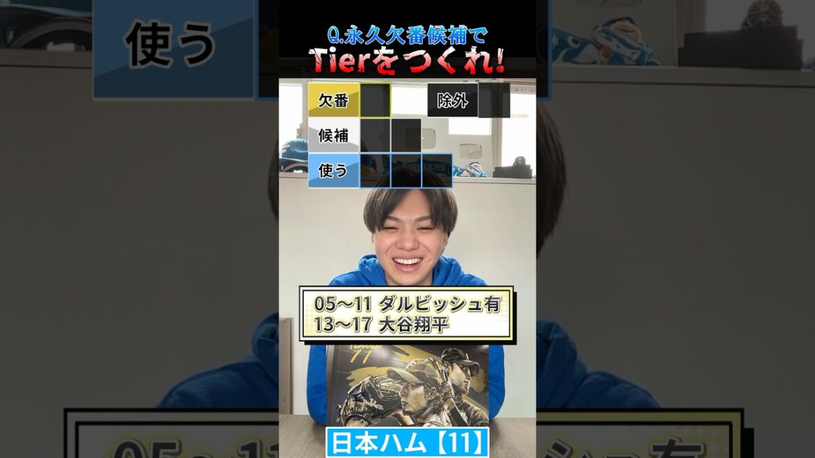 永久欠番候補Tier #プロ野球 #野球 #永久欠番 #北海道日本ハムファイターズ #大谷翔平