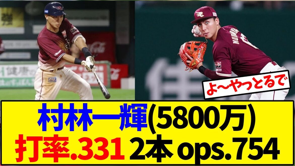 【楽天】村林一輝(5800万)打率.331 2本 ops.754 【楽天】村林一輝(5800万)打率.331 2本 ops.754
