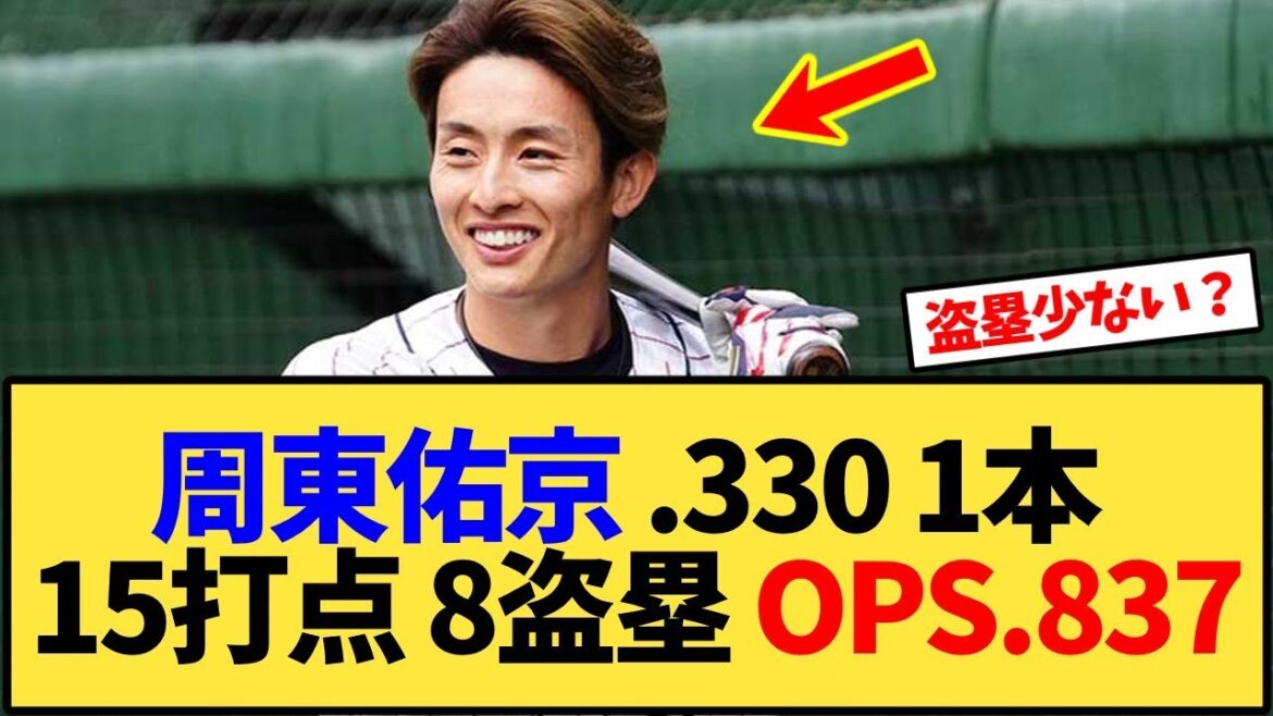 ソフトバンクホークス 周東佑京の現在の成績どうや？【反応集】【パ・リーグ】