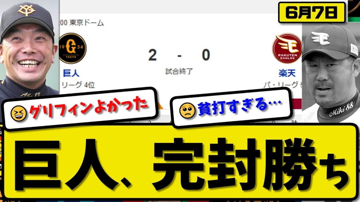 【セ4位vsパ5位】読売ジャイアンツが楽天イーグルスに2-0で勝利…6月7日完封勝ちで連敗ストップ…先発グリフィン6回無失点…増田&丸が活躍【最新・反応集・なんJ・2ch】プロ野球 【セ4位vsパ5位】読売ジャイアンツが楽天イーグルスに2-0で勝利…6月7日完封勝ちで連敗ストップ…先発グリフィン6回無失点…増田&丸が活躍【最新・反応集・なんJ・2ch】プロ野球