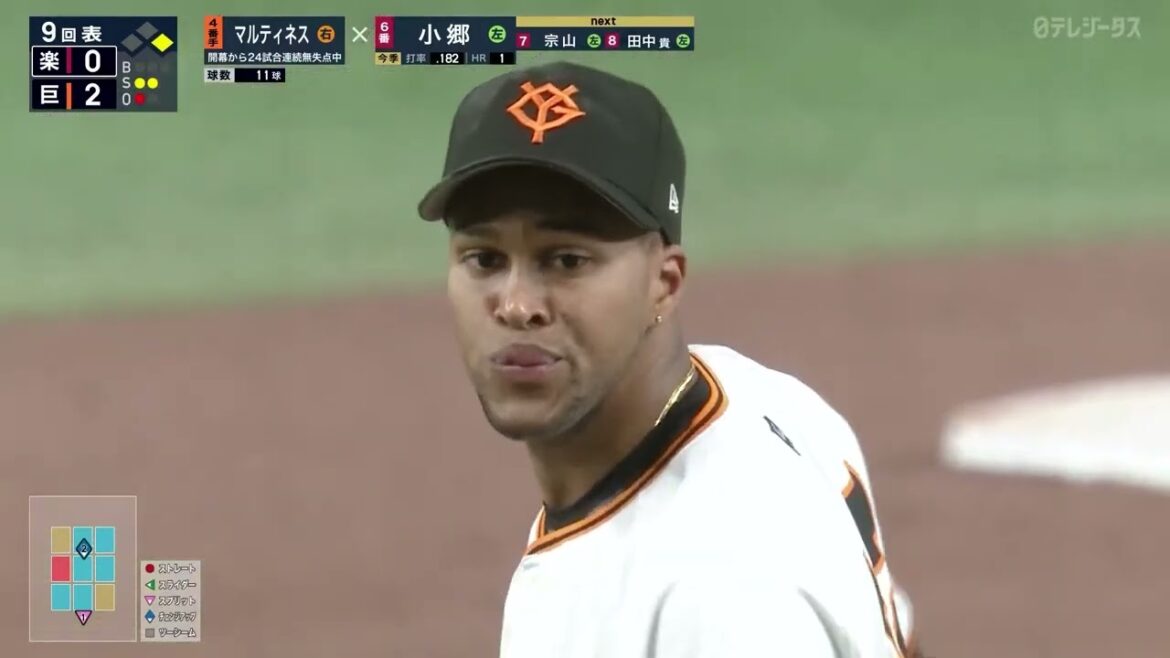 【球団記録更新!!】マルティネス 開幕から25試合連続無失点【巨人】