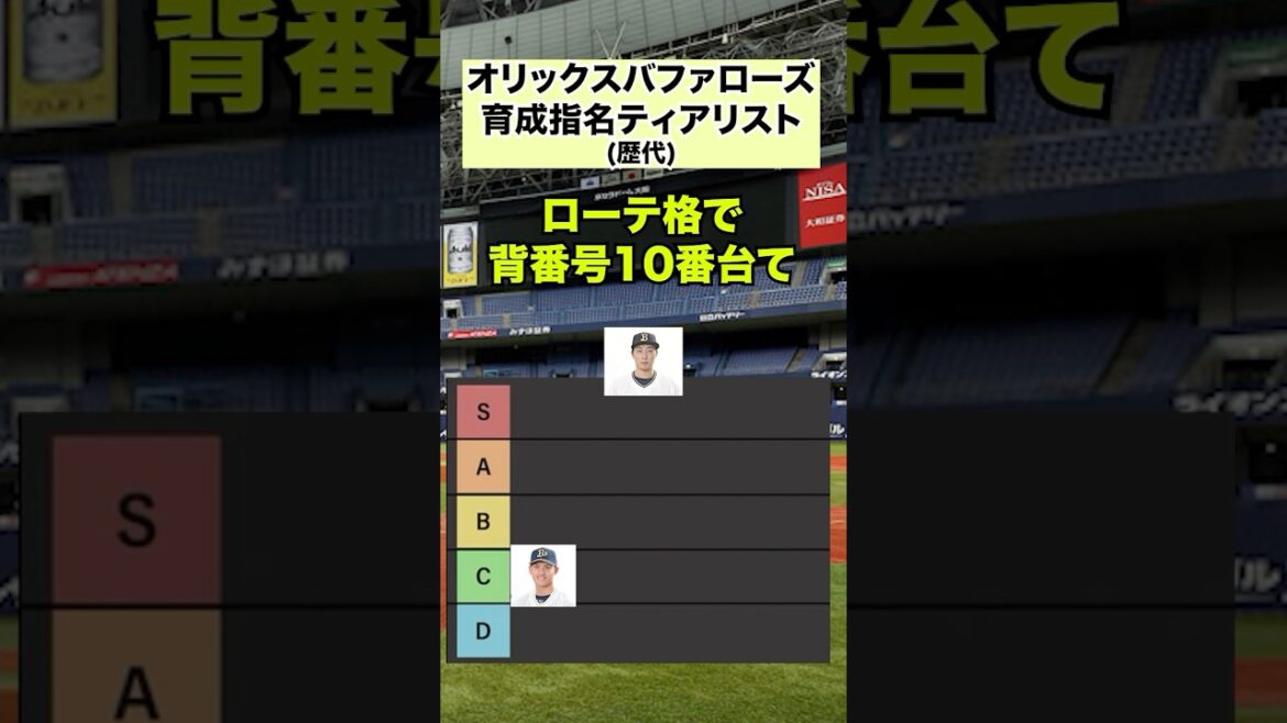 歴代の育成ドラフトティアリスト #オリックスバファローズ#プロ野球