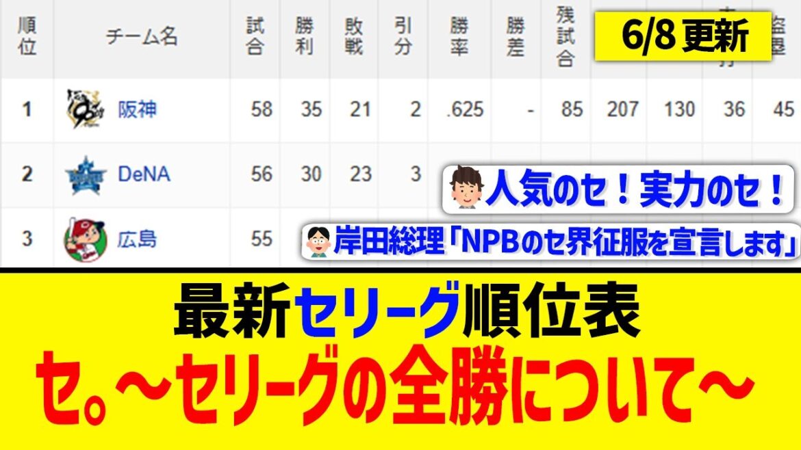 【6月8日】最新セリーグ順位表『セ。〜セリーグの全勝について〜』