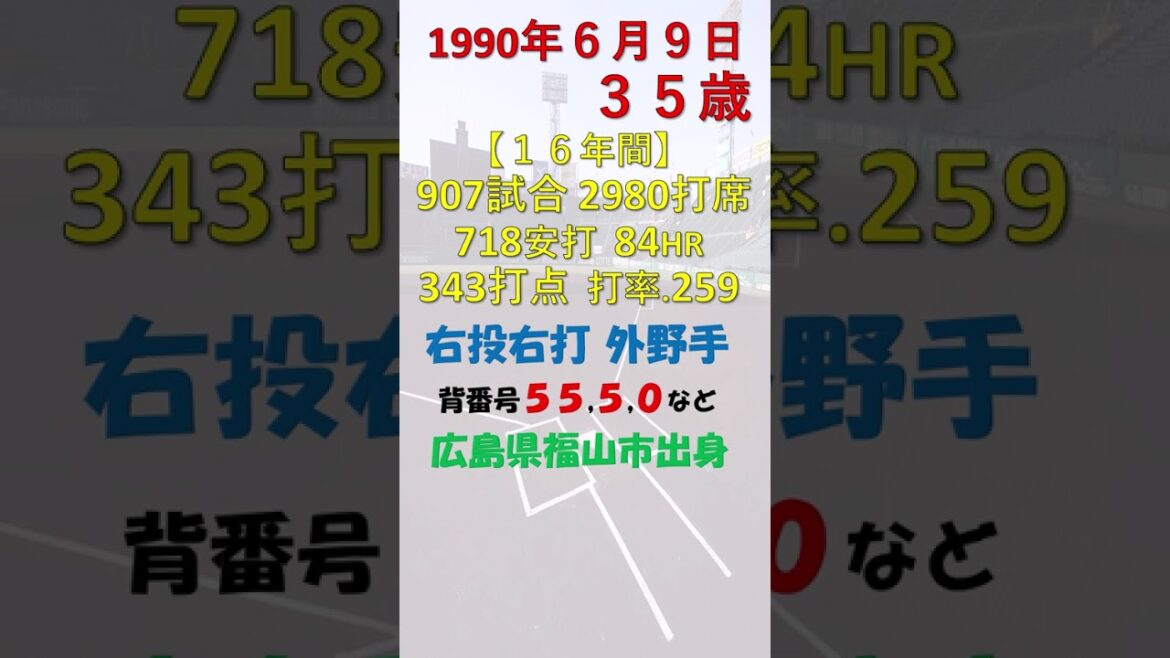 6月9日 #今日誕生日のプロ野球選手DEクイズ #北海道日本ハムファイターズ　#読売ジャイアンツ