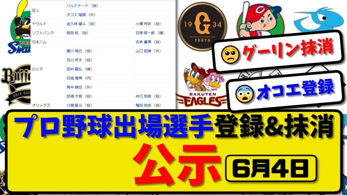 【公示】プロ野球 出場選手登録＆抹消 公示6月4日発表｜小澤&石塚&古林&山口&井口&権田ら抹消|バル&オコエ&金久保&唐川&田村&石垣&角中&川瀬&杉澤ら登録【最新・まとめ・反応集・なんJ・2ch】
