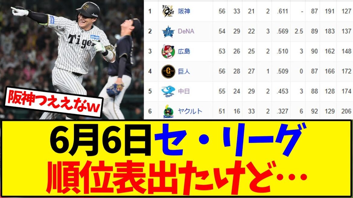 【最新版】6月6日セ・リーグ順位表出たけど…【野球反応集】