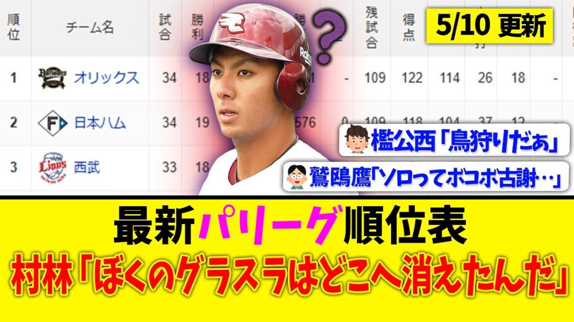 【5月10日】最新パリーグ順位表 ~村林「ぼくのグラスラはどこへ消えたんだ」~ 【5月10日】最新パリーグ順位表 ~村林「ぼくのグラスラはどこへ消えたんだ」~