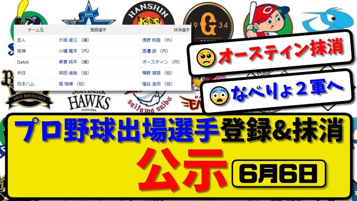 【公示】プロ野球 出場選手登録&抹消 公示6月6日発表|浅野&渡邉&オースティン&梅野&福谷ら抹消|大城&小幡&東妻&岡田&堀ら登録【最新・まとめ・反応集・なんJ・2ch】 【公示】プロ野球 出場選手登録&抹消 公示6月6日発表|浅野&渡邉&オースティン&梅野&福谷ら抹消|大城&小幡&東妻&岡田&堀ら登録【最新・まとめ・反応集・なんJ・2ch】
