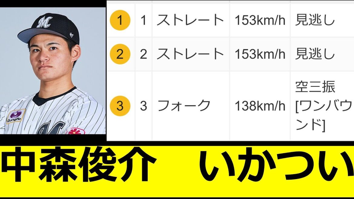 中森俊介　いかつすぎる　　ロッテ益田の後継者見つかる！！