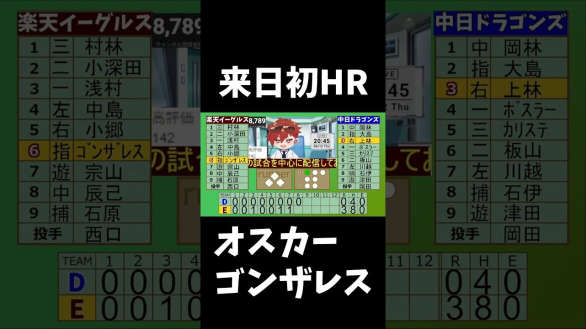 オスカーゴンザレスのホームランを完全に予言してしまう楽天ファン6/12 #rakuteneagles #東北楽天ゴールデンイーグルス #shorts