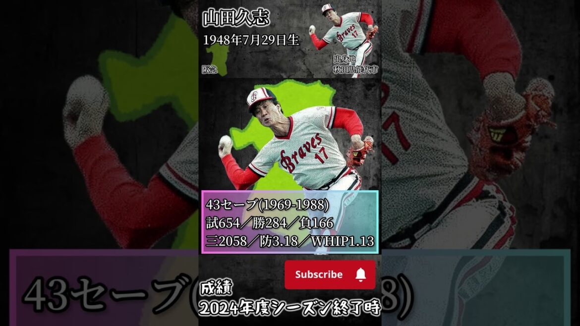 【セーブ】秋田県出身ランキング【通算成績】#shorts  #プロ野球 #セーブ     #ランキング       #通算成績   #石山泰稚   #秋田県