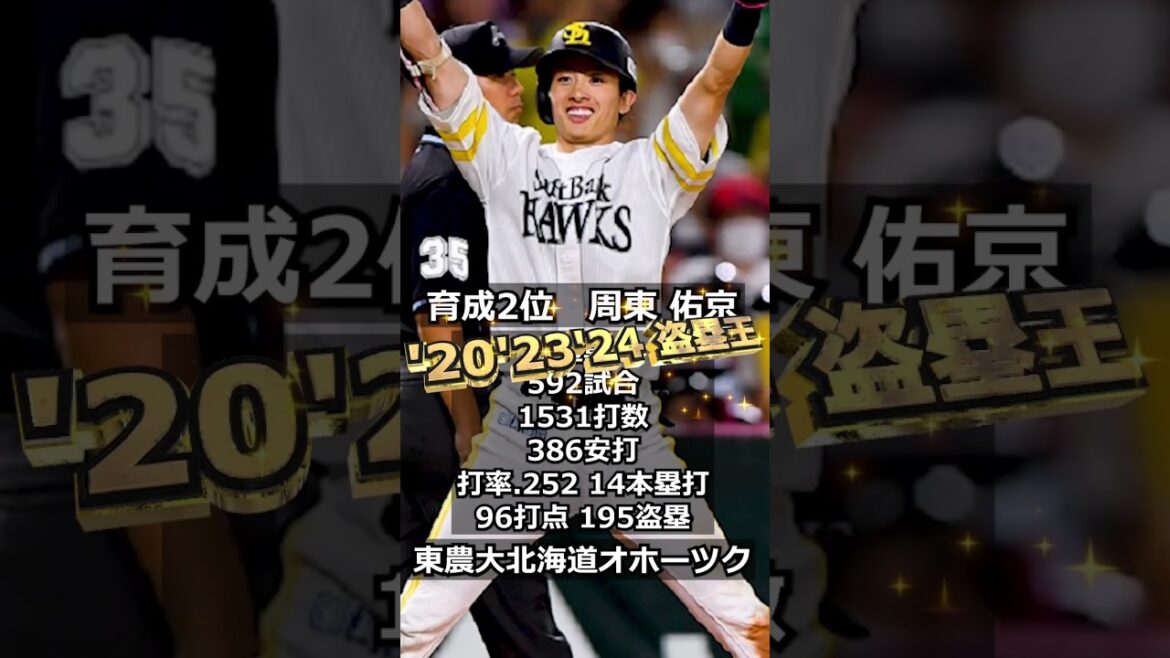 【2017年福岡ソフトバンクホークス】ドラフト答え合わせ #shorts #プロ野球 #野球 #ドラフト2025 #ドラフト候補 #プロスピ #ドラフト2025 【2017年福岡ソフトバンクホークス】ドラフト答え合わせ #shorts #プロ野球 #野球 #ドラフト2025 #ドラフト候補 #プロスピ #ドラフト2025